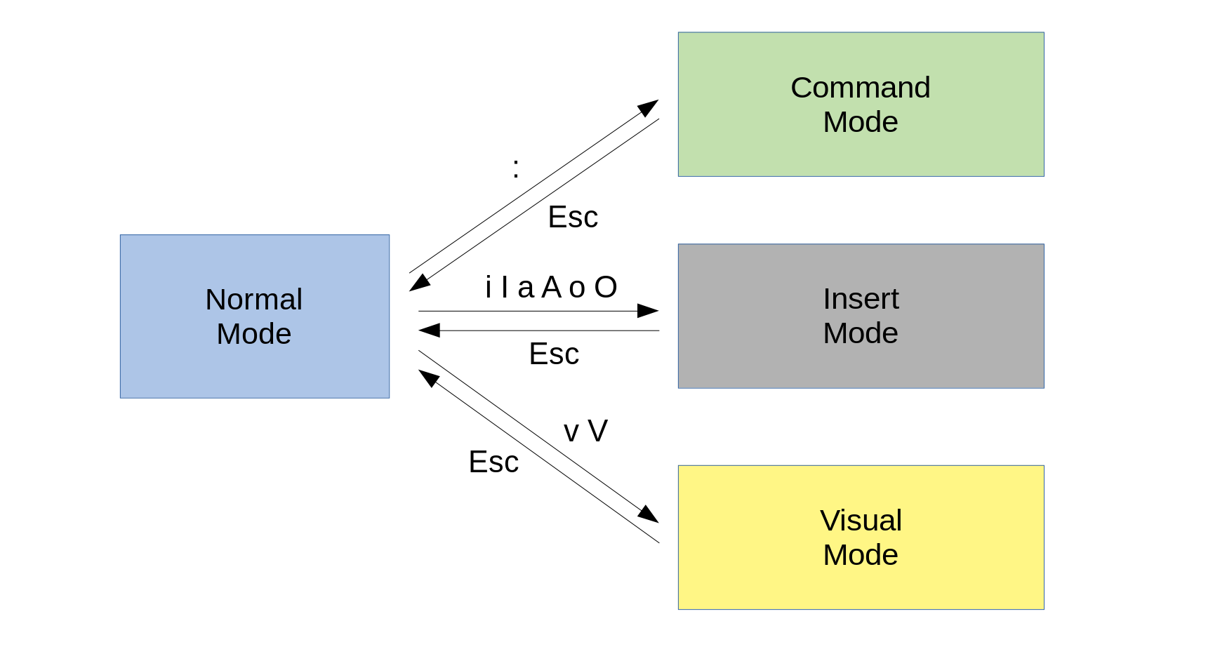 vim-mode