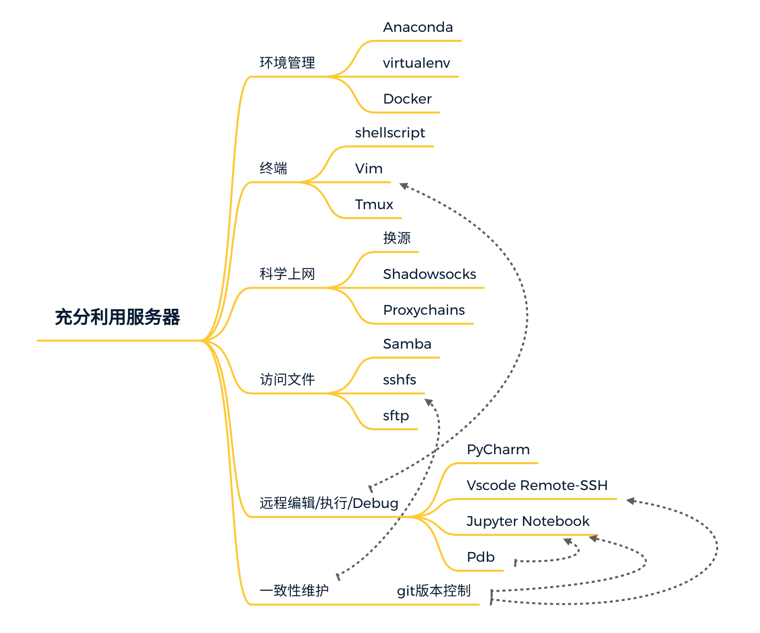 skill-tree